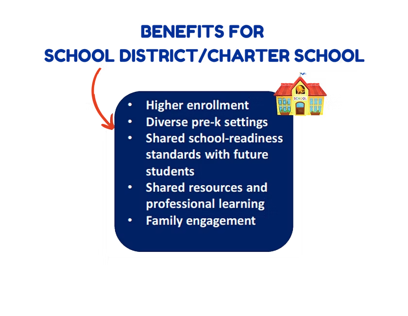 Benefits for School Districts and Charter Schools