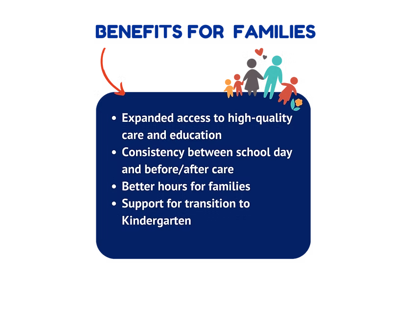 Benefits for Families